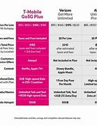 Image result for T-Mobile Aca4