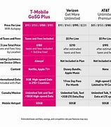 Image result for T-Mobile 1 Plus Nine 5G
