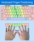 Image result for Computer Keyboard Finger Position