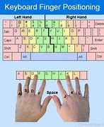 Image result for Hands Arragemembt with Keyboard
