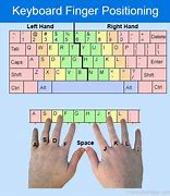Image result for Keyboarding Finger Chart