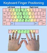 Image result for Keyboard Typing Finger Placement Chart