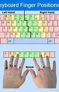 Image result for Finger Placement On Keyboard