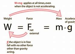 Image result for Mass/Weight Formula