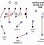Image result for NFL Football Plays Playbook