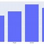 Image result for Vertical Scale Graph
