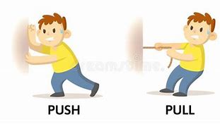 Image result for Push Pull Clip Art