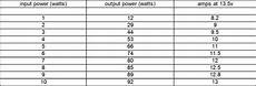 2 Meter 80w All Mode Amplifier