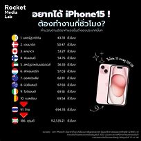 Image result for iPhone 15 Plus Prices Ph