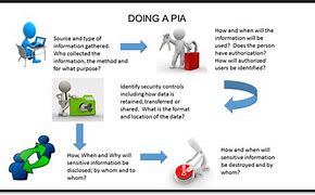 Image result for Privacy Impact Assessment Meme
