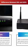 Image result for DSL vs ADSL