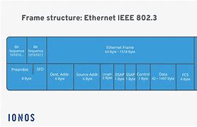 Image result for 802.3 Ethernet Frame