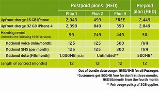 Image result for iPhone 4 Price in USA