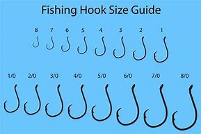 Image result for Fish Hook Swivel Sizes