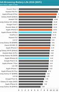 Image result for iPhone XS Battery Capacity