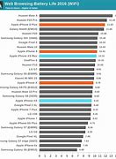 Image result for iphone xs maximum 128 gb battery life