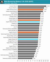 Image result for iPhone XS vs XR Battery Life