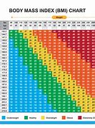 Image result for Height Weight Chart Men Over 50