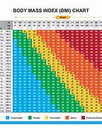 Image result for Man Height Weight Chart