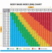 Image result for Height and Weight in 1 Picture