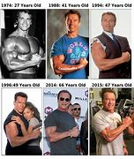 Image result for Arnold Schwarzenegger Bodybuilding Meme