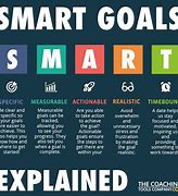 Image result for Ability and Goal Setting