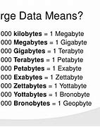 Image result for Zettabyte Example
