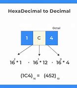 Image result for C in Hex Decimal