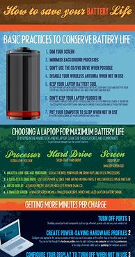 Image result for iPhone 4 Battery Life