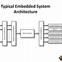 Image result for C++ Embedded Programming