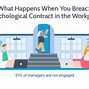 Image result for Psychological Contract in the Workplace