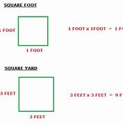 Image result for Square Yard