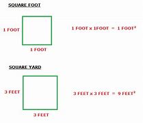 Image result for 1 Square Yard