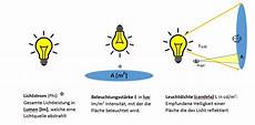 lumen candele candela lumen home ideen lumen candele candela lumen home ideen