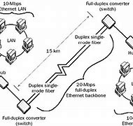 Image result for Ethernet