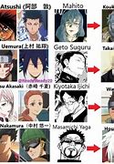 Image result for Jujutsu Kaisen Names
