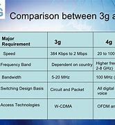 Image result for 4G vs 3G Pitc