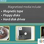 Image result for Magnetic Secondary Storage