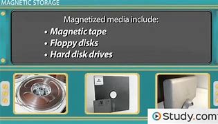 Image result for magnetic storage