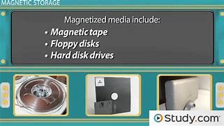 Image result for Magnetic Data Storage