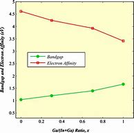 Image result for Band Gap Solar Cell