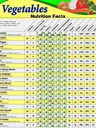 Image result for Nutritional Value Table of Fruits