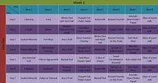 7 Day Perfect Indian Diet Plan For Weight Loss Health N