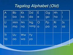 Image result for Tagalog Language Alphabet