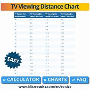 Image result for TV Viewing Distance Chart
