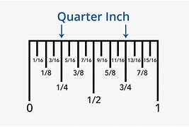 Image result for JamHub Quarter Inch to Quarter Inch