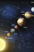 Image result for Solar System 12 Planets