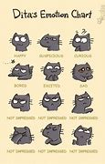 Image result for Cat Mood Chart