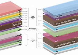 Image result for Perovskite Silicon Tandem Solar Cell