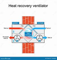 Image result for Energy-Recovery Photos